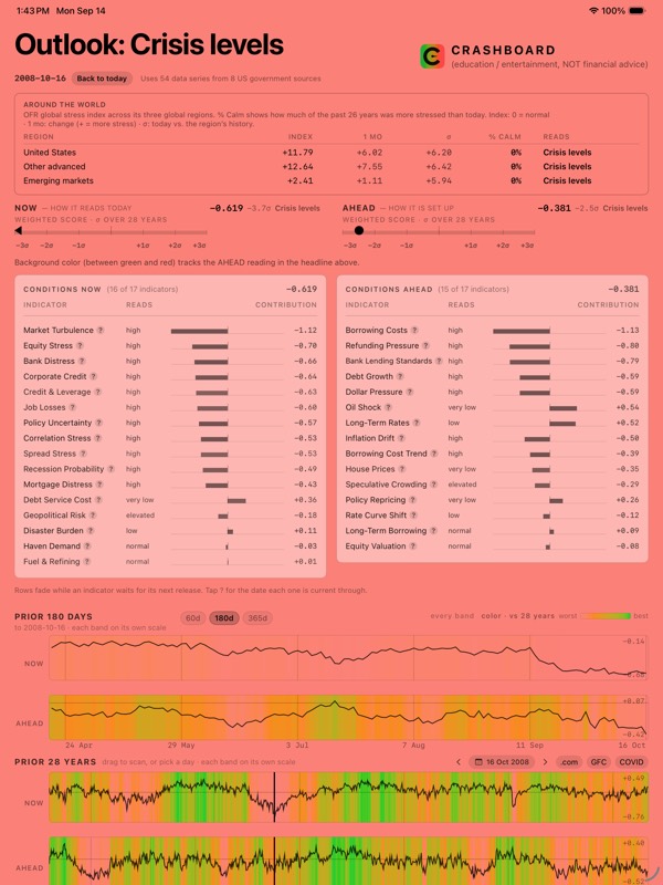 Crashboard on 16 October 2008, deep red, with the headline Outlook: Crisis levels.